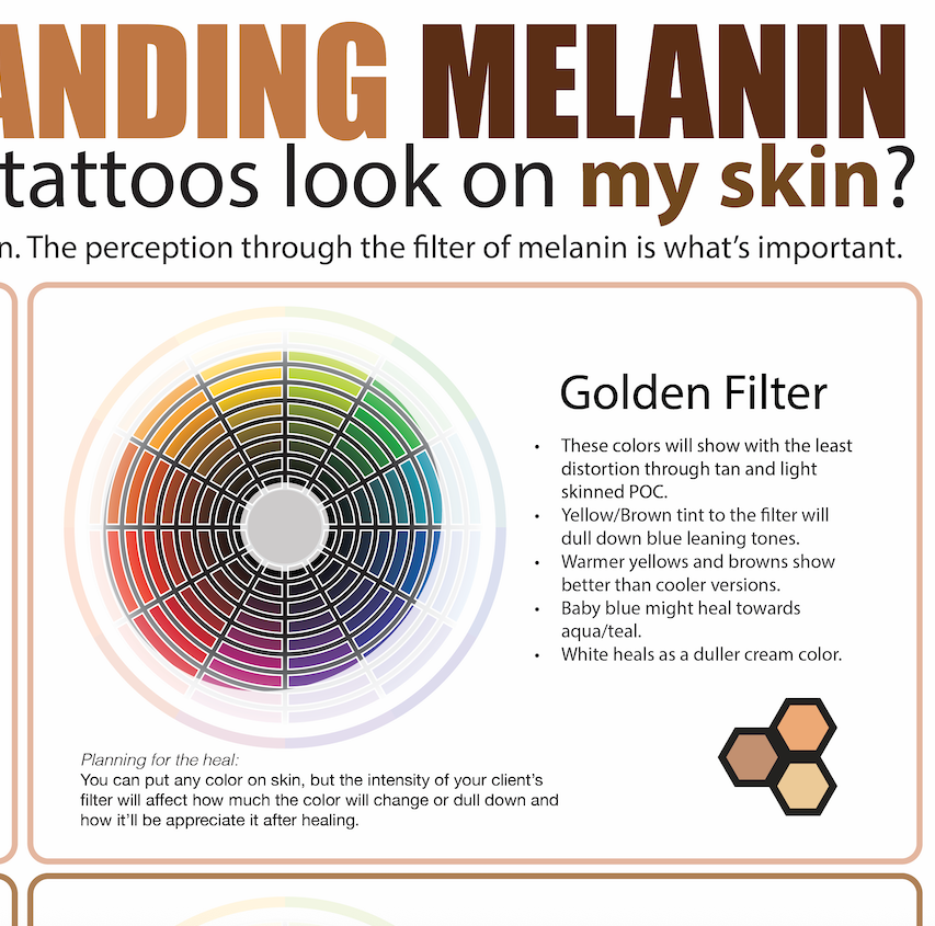 Melanin Tattoo Poster Educational