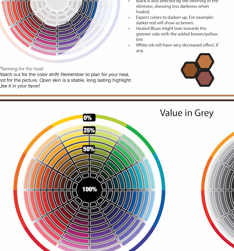 Melanin Tattoo Poster Educational