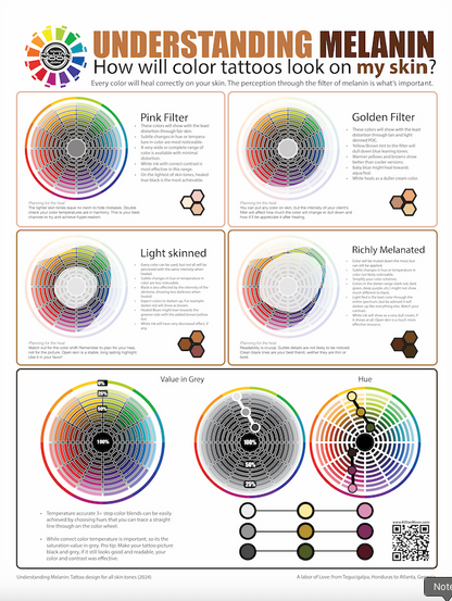 Melanin Tattoo Poster Educational