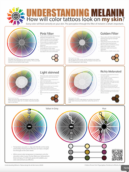 Melanin Tattoo Poster Educational